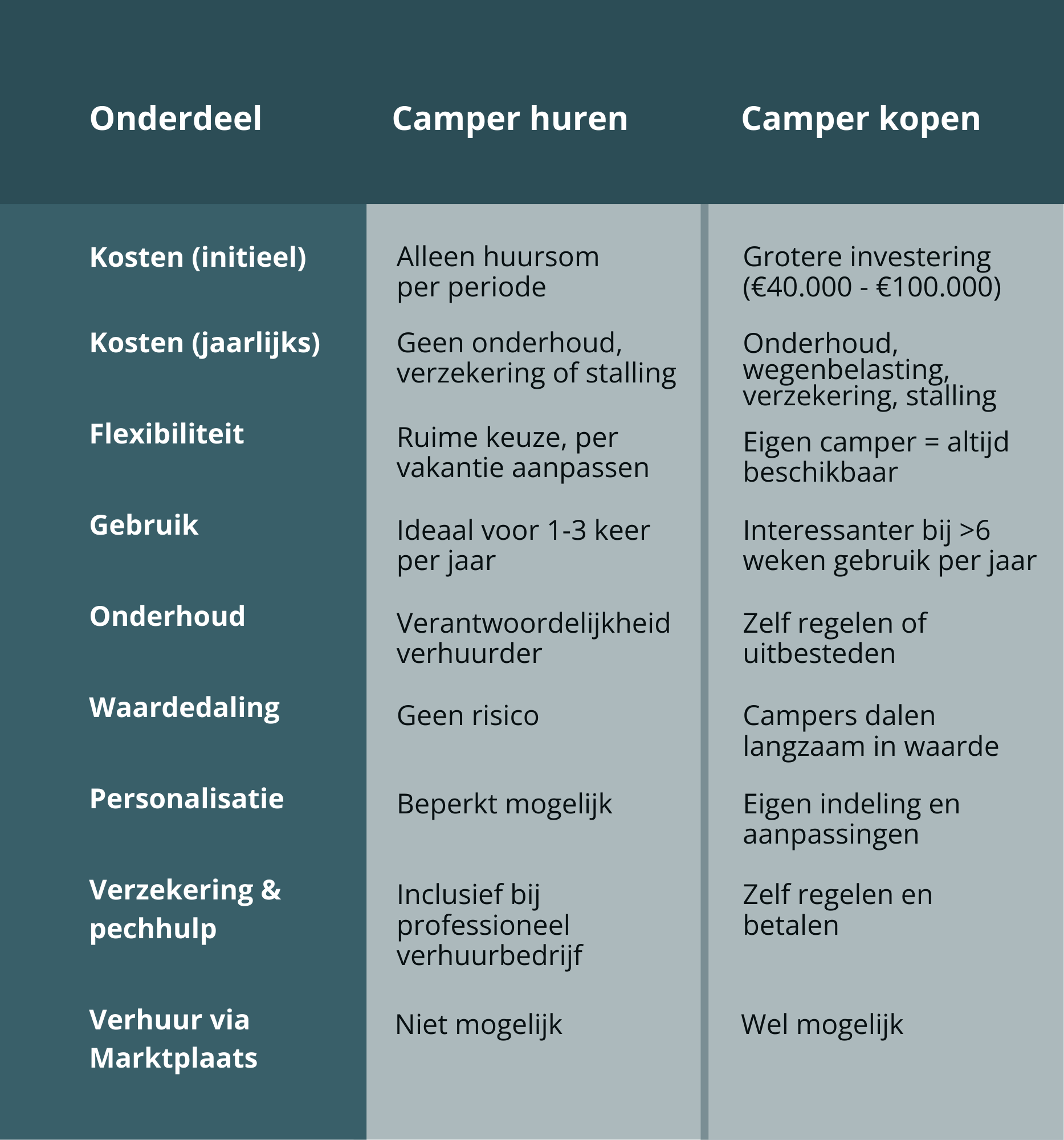 camper kopen of huren